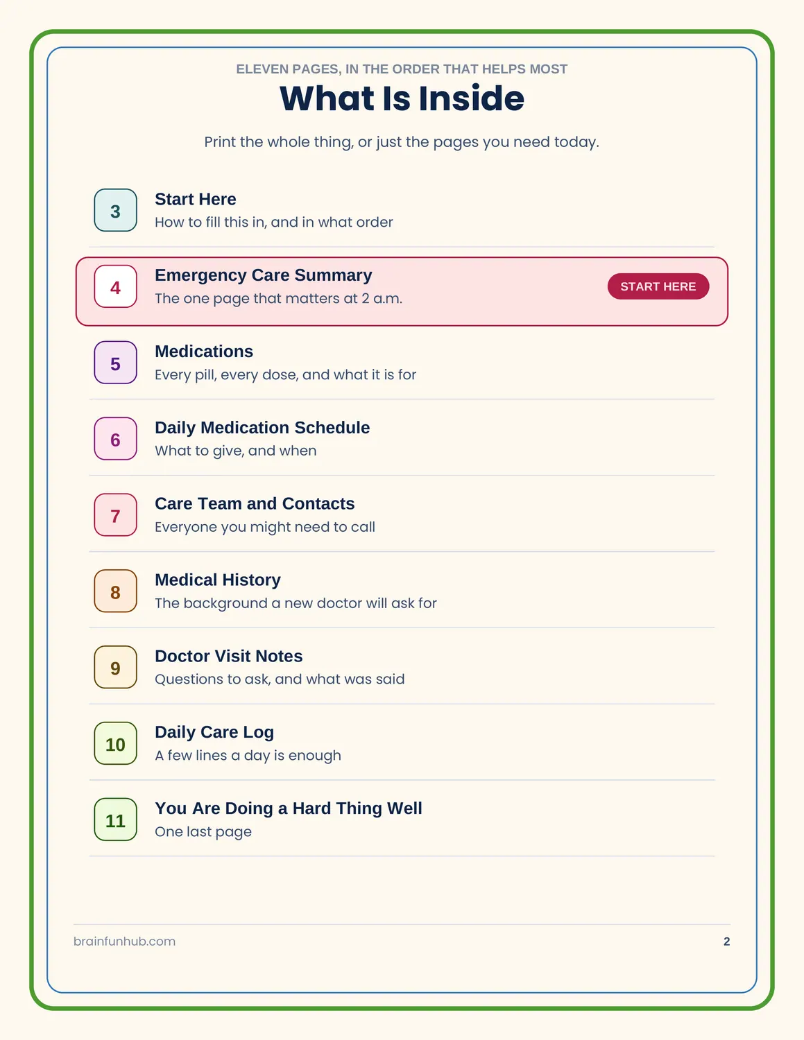 Emergency Care Summary: 11 Page Caregiver Binder preview 2