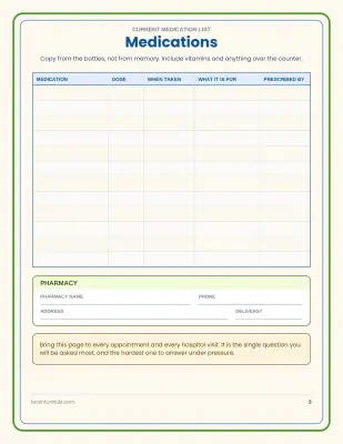 Emergency Care Summary: 11 Page Caregiver Binder thumbnail 4