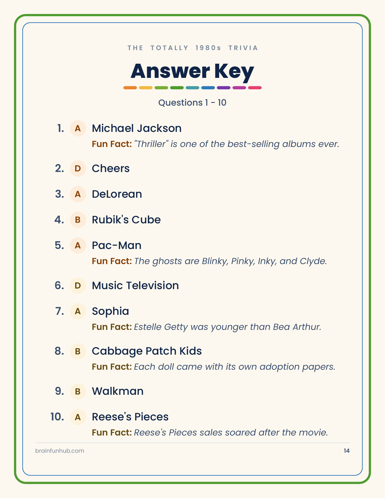 The Totally 1980s Trivia: 50 Nostalgia Questions thumbnail 9
